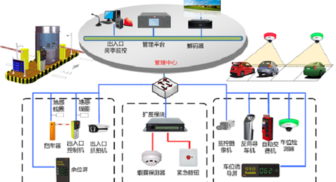 大華測(cè)試測(cè)試測(cè)試2解決方案！